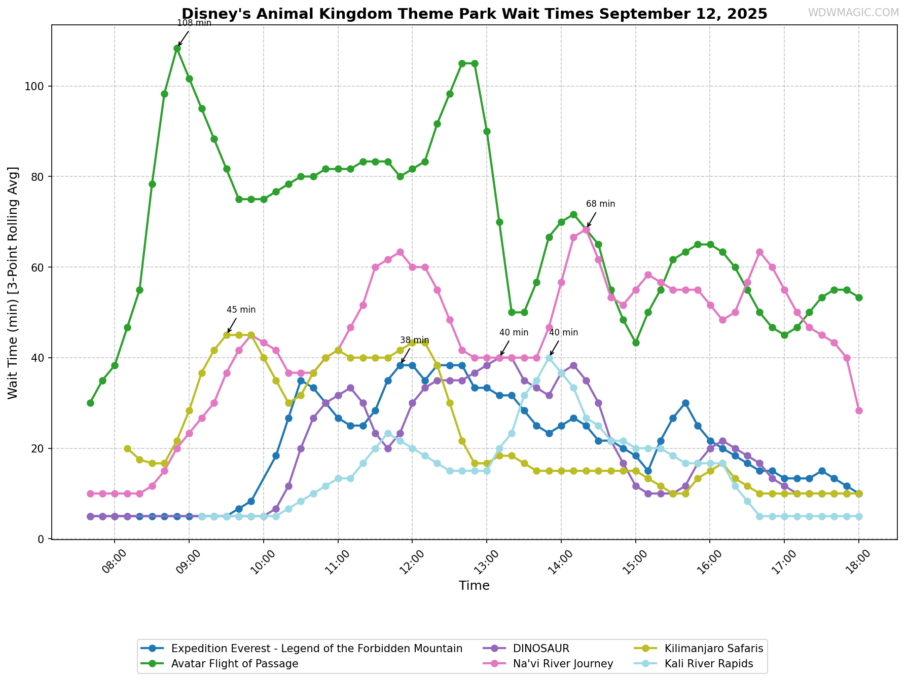 Disney's_Animal_Kingdom_Theme_Park_wait_times.png