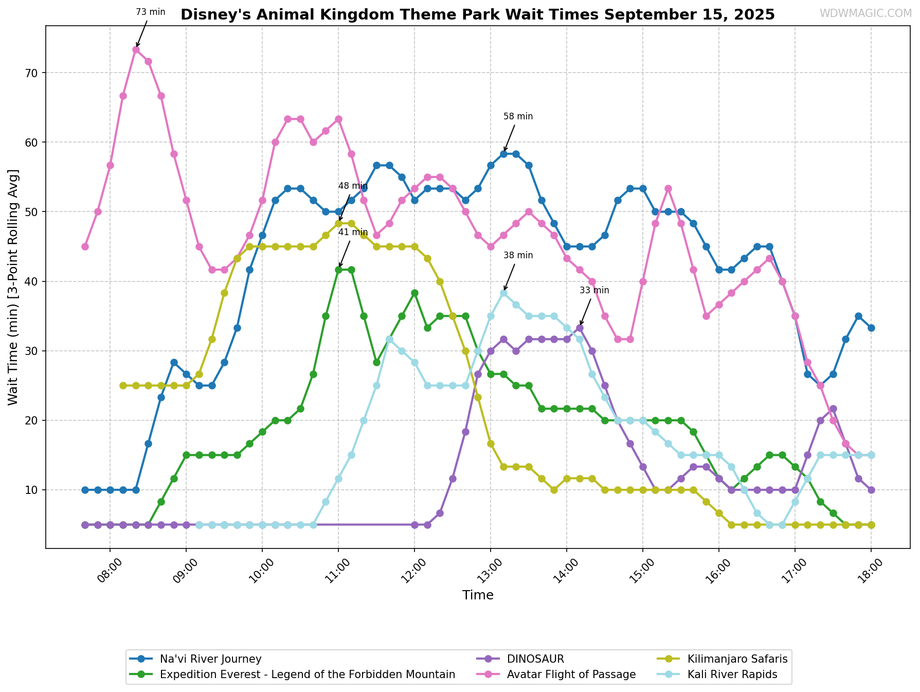 Disney's_Animal_Kingdom_Theme_Park_wait_times.png