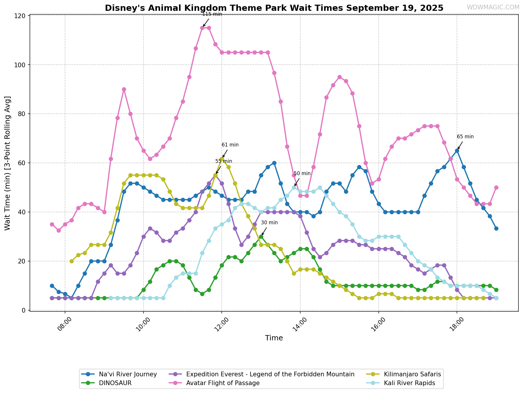 Disney's_Animal_Kingdom_Theme_Park_wait_times.png