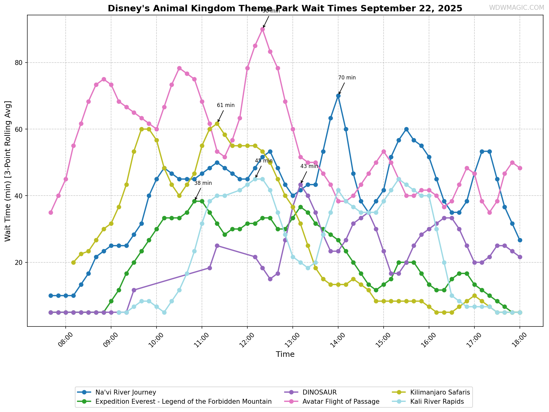 Disney's_Animal_Kingdom_Theme_Park_wait_times.png
