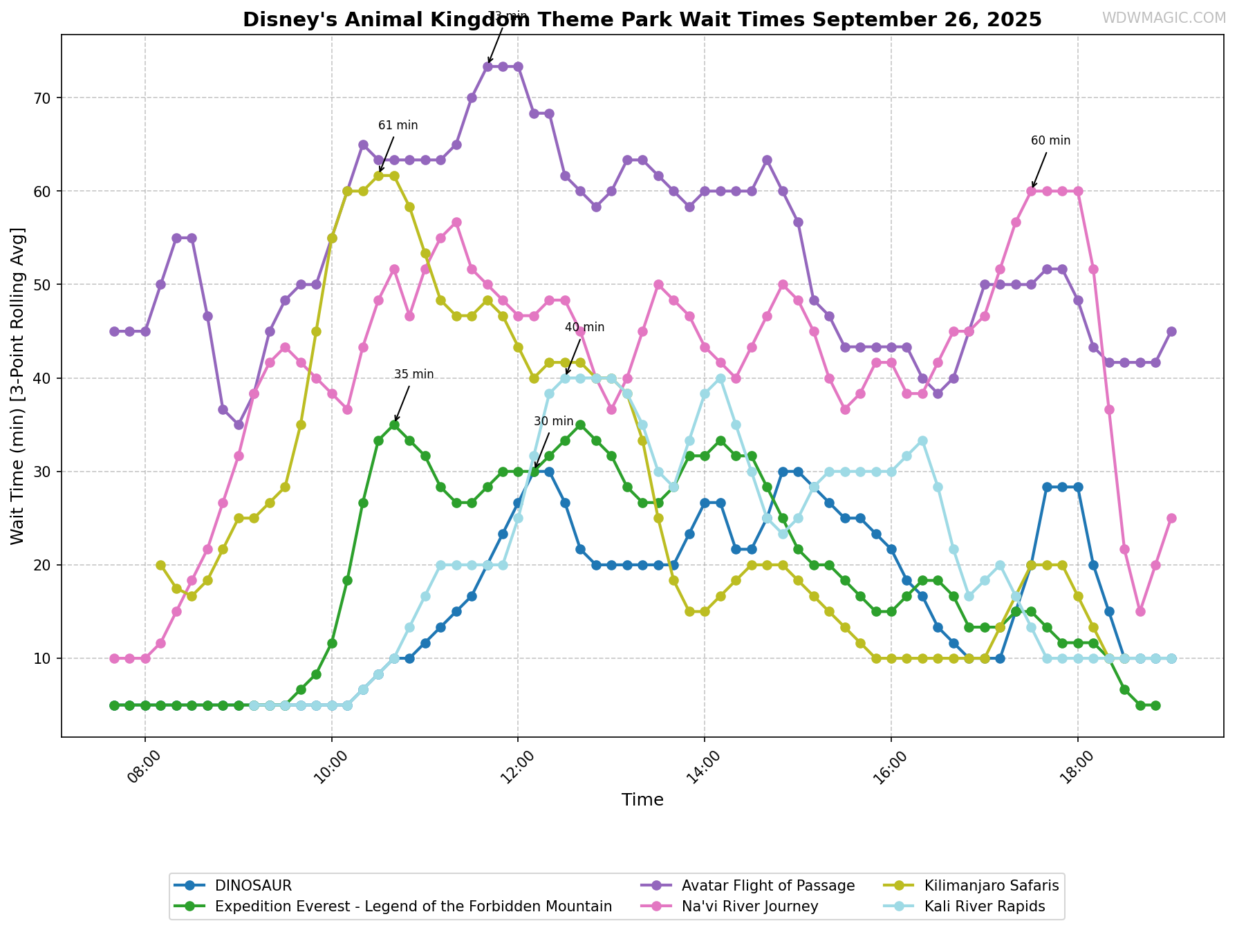 Disney's_Animal_Kingdom_Theme_Park_wait_times.png