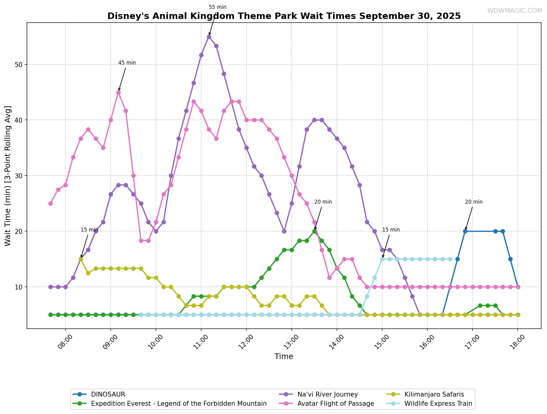Disney's_Animal_Kingdom_Theme_Park_wait_times.png
