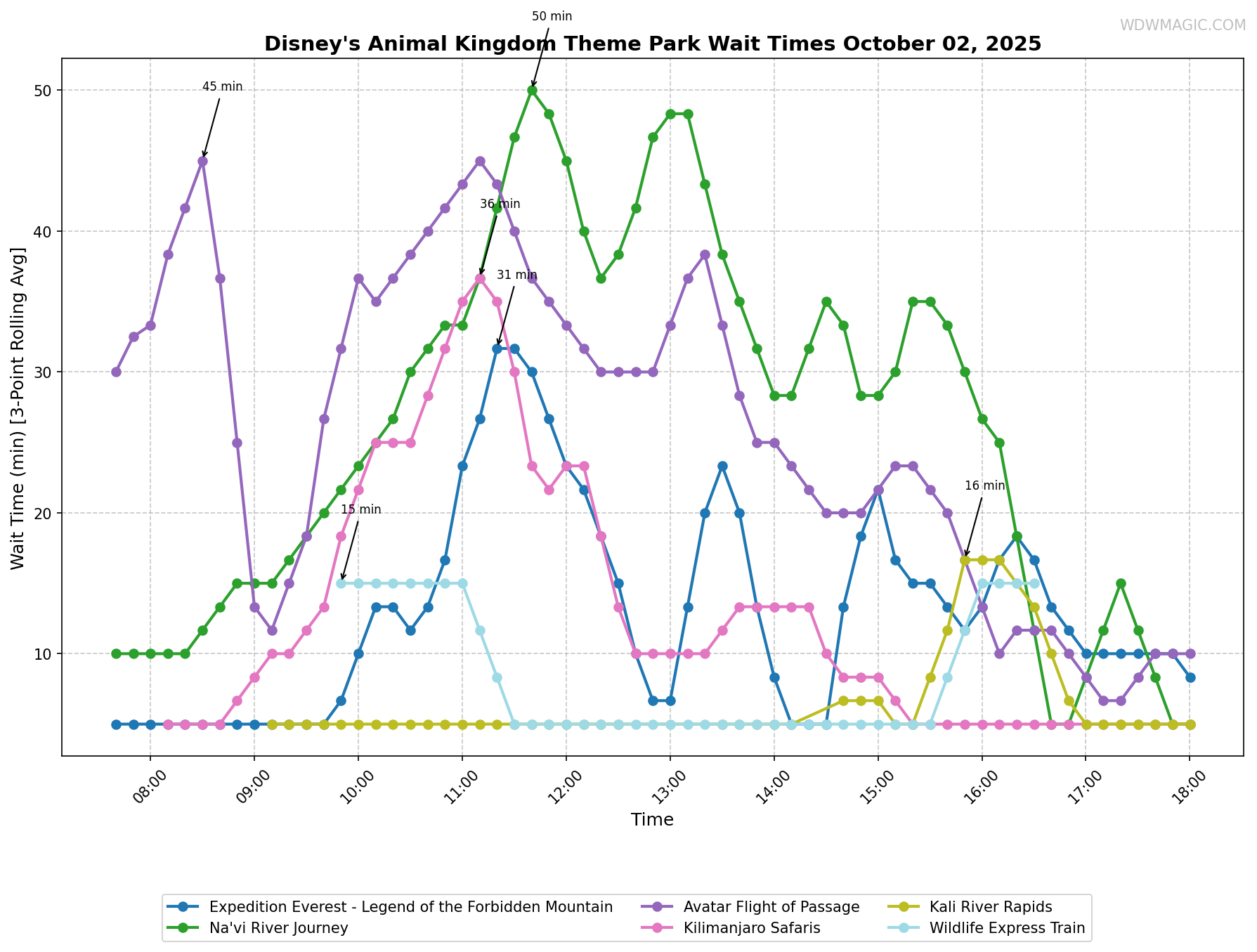 Disney's_Animal_Kingdom_Theme_Park_wait_times.png