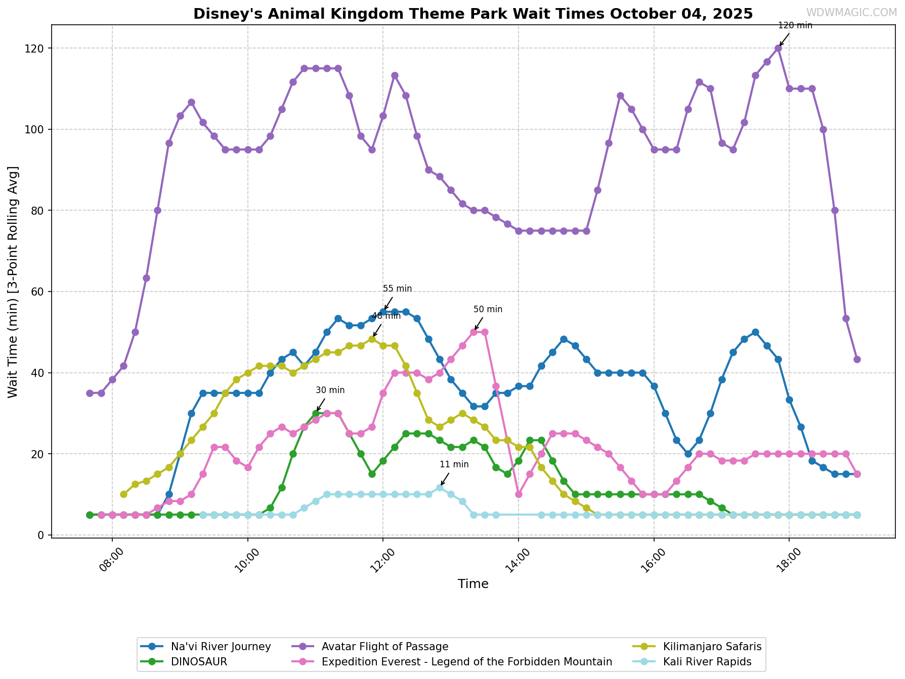 Disney's_Animal_Kingdom_Theme_Park_wait_times.png