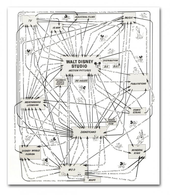 disneysynergy 1967.jpg