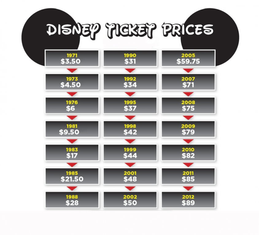 DisneyTicketPrices1-1024x1024.jpg