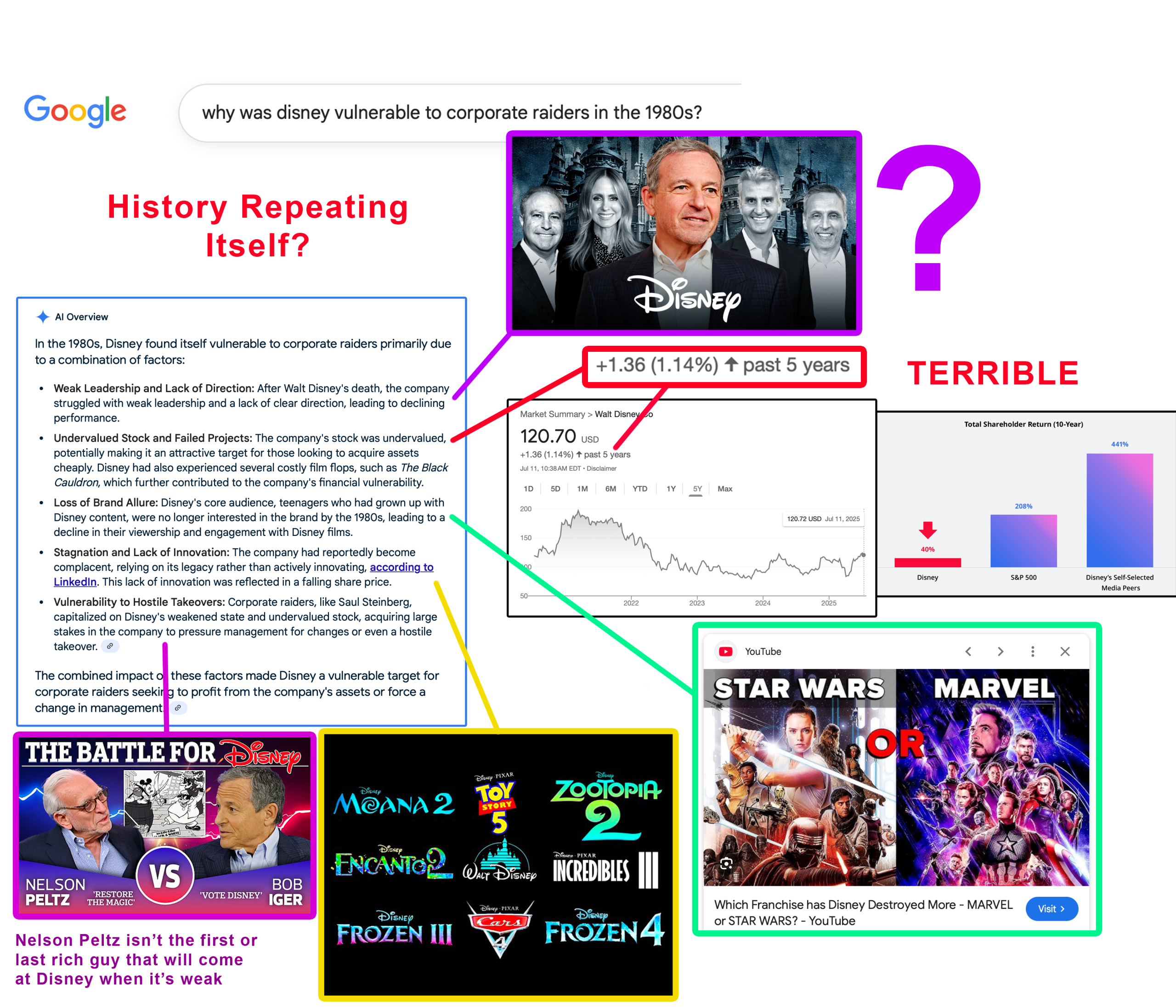 DisneyVulnerability.png