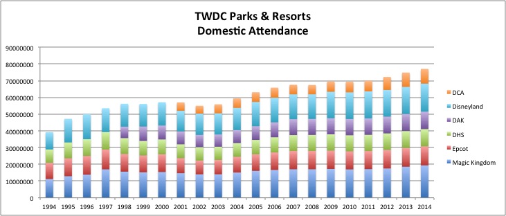 DomAttendance.jpg