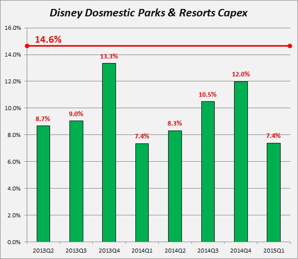 Dosmestic P&R Capex - 2 years.jpg