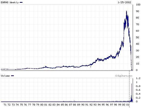 ENRNQ-Enron.jpg