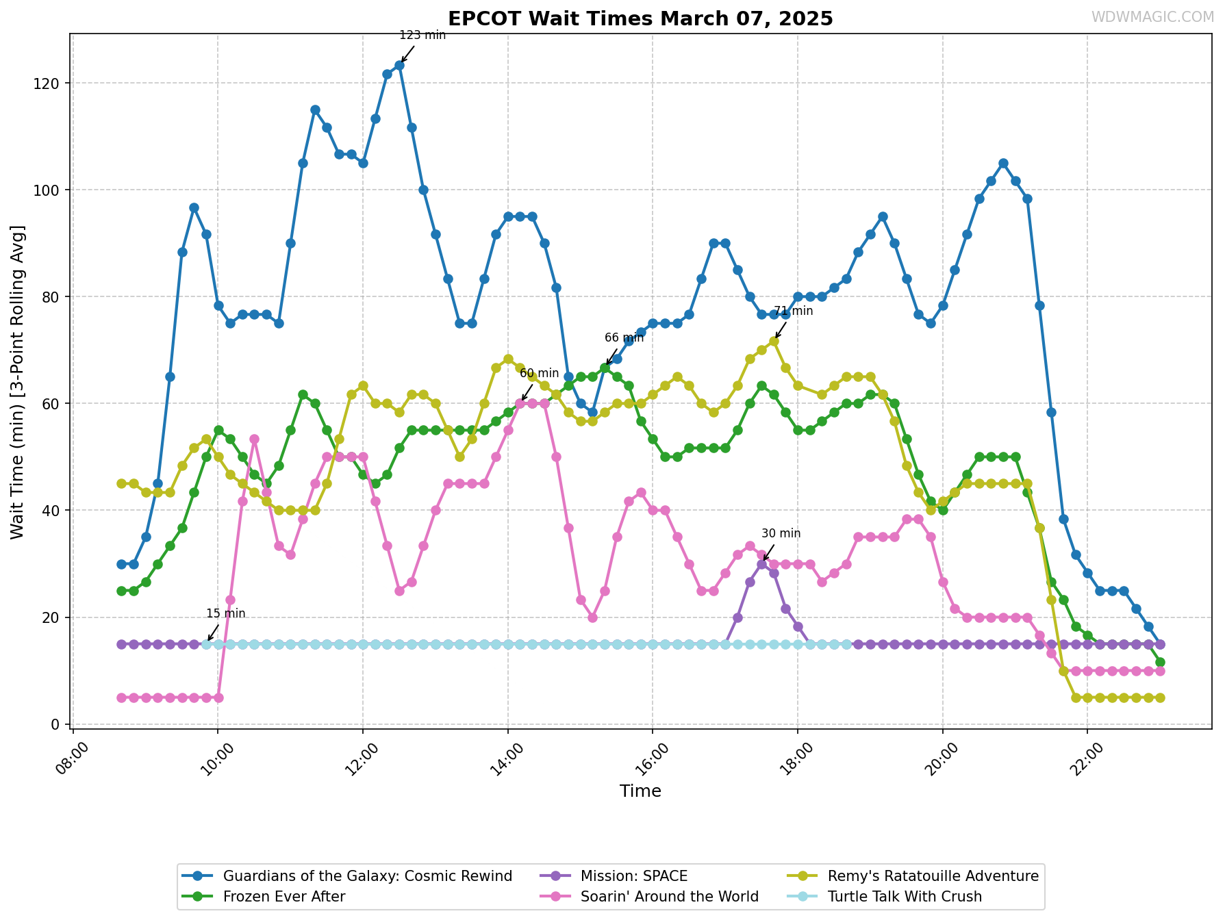 EPCOT_wait_times.png