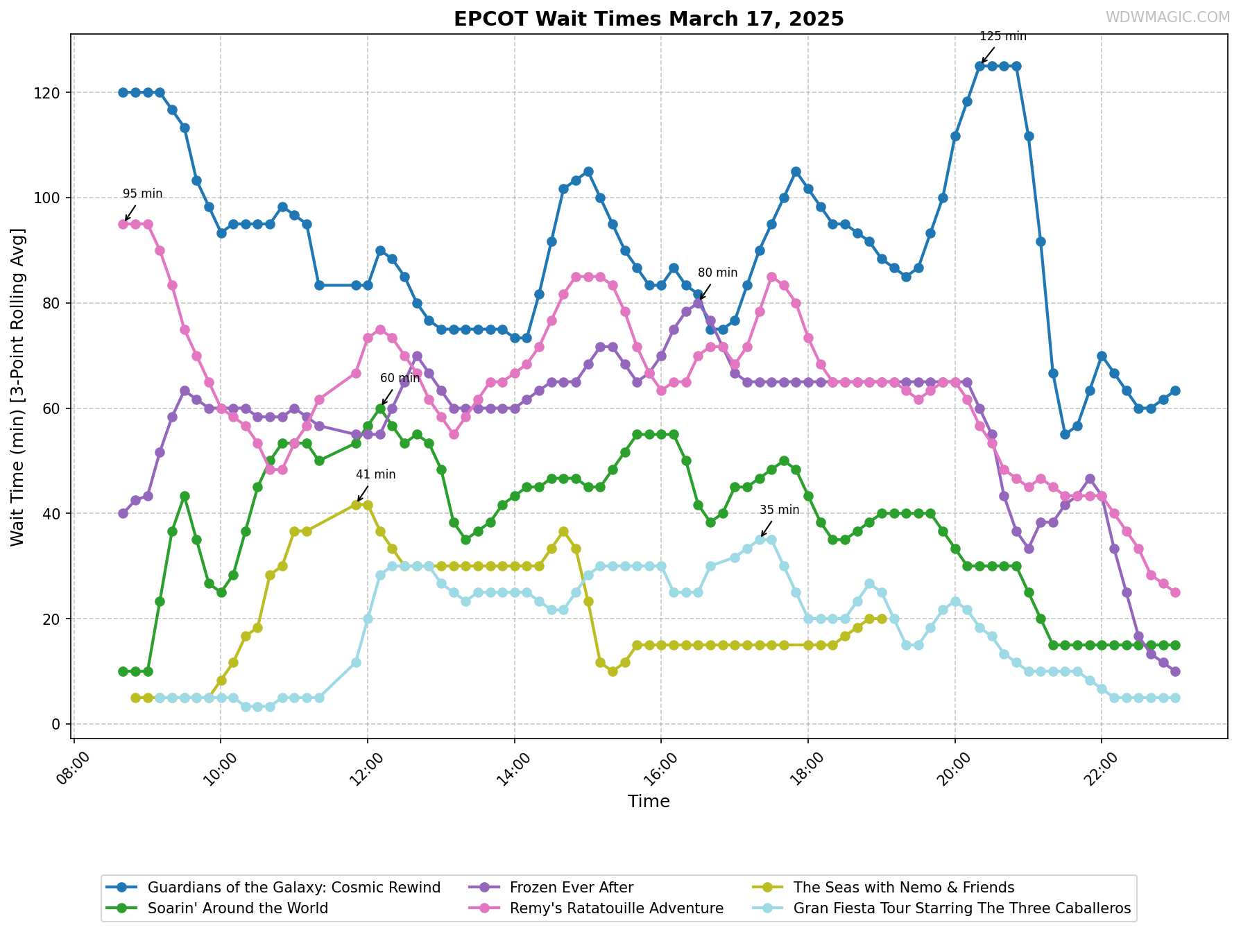 EPCOT_wait_times.png