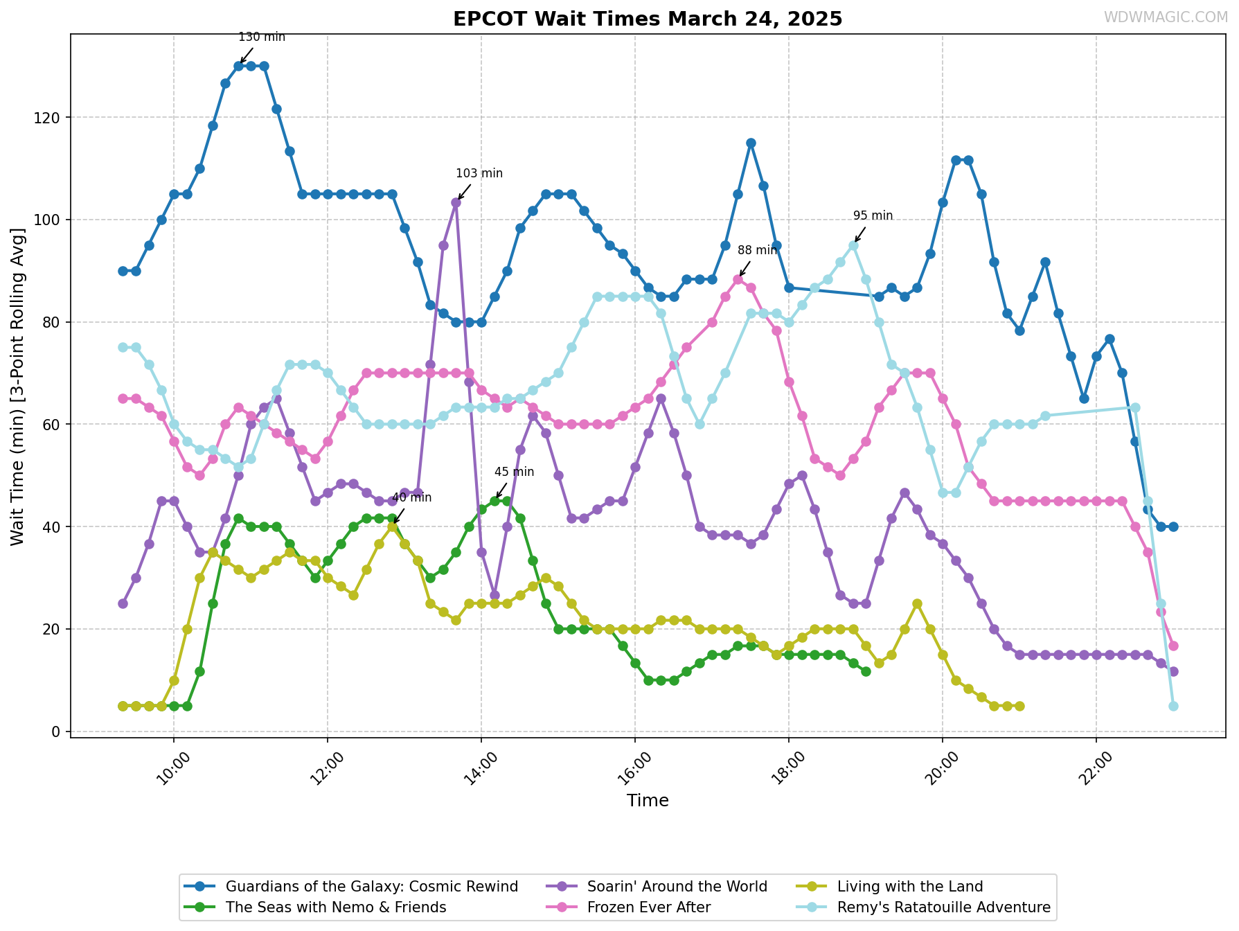 EPCOT_wait_times.png