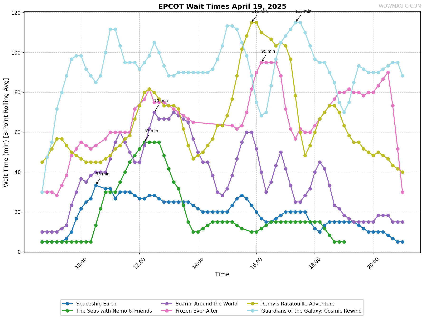 EPCOT_wait_times.png
