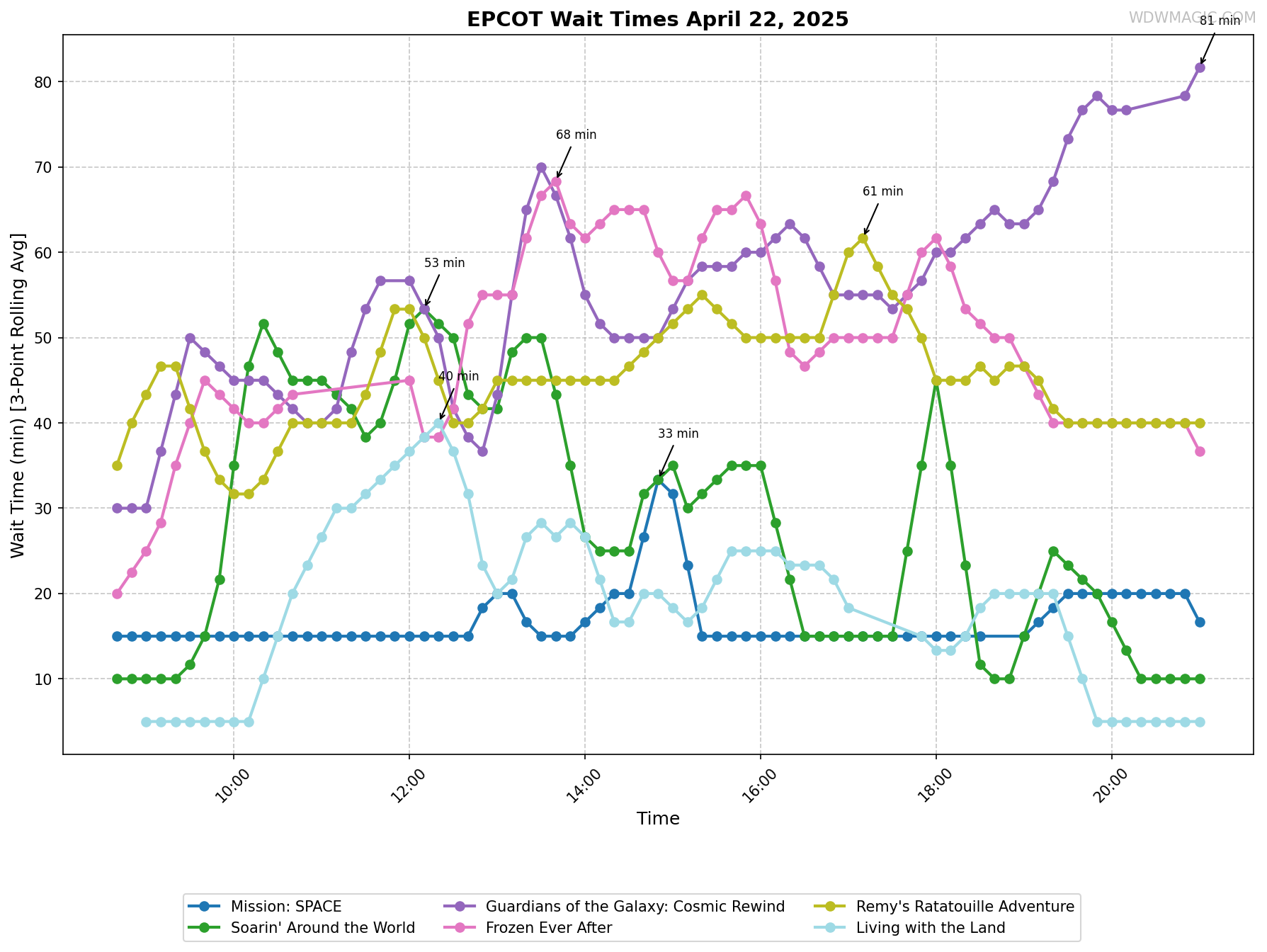 EPCOT_wait_times.png