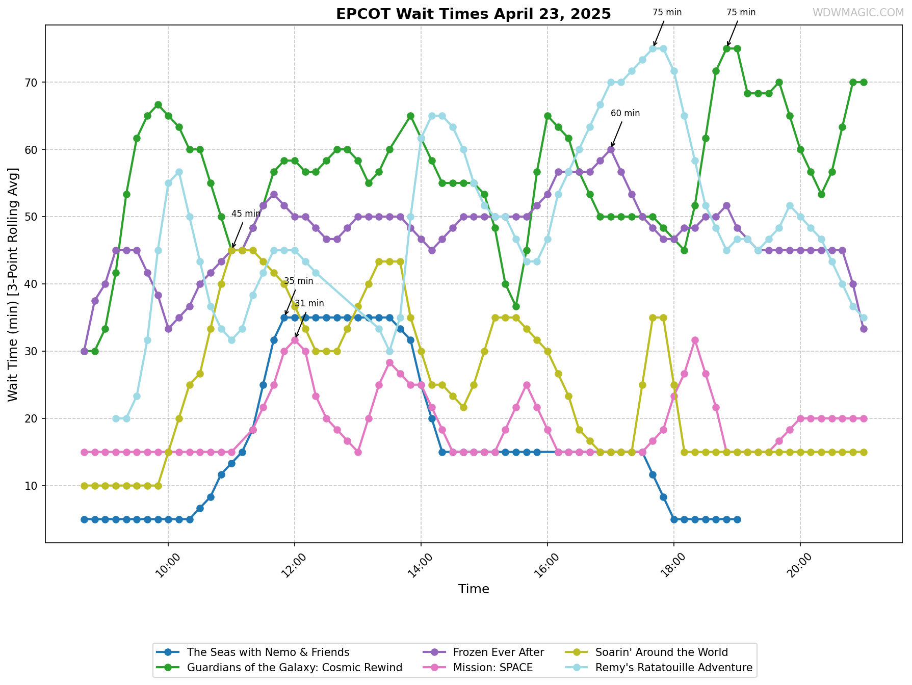 EPCOT_wait_times.png