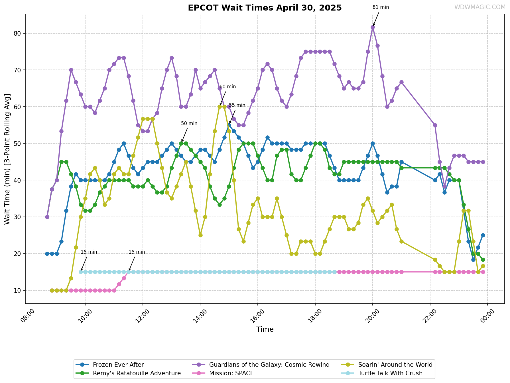 EPCOT_wait_times.png