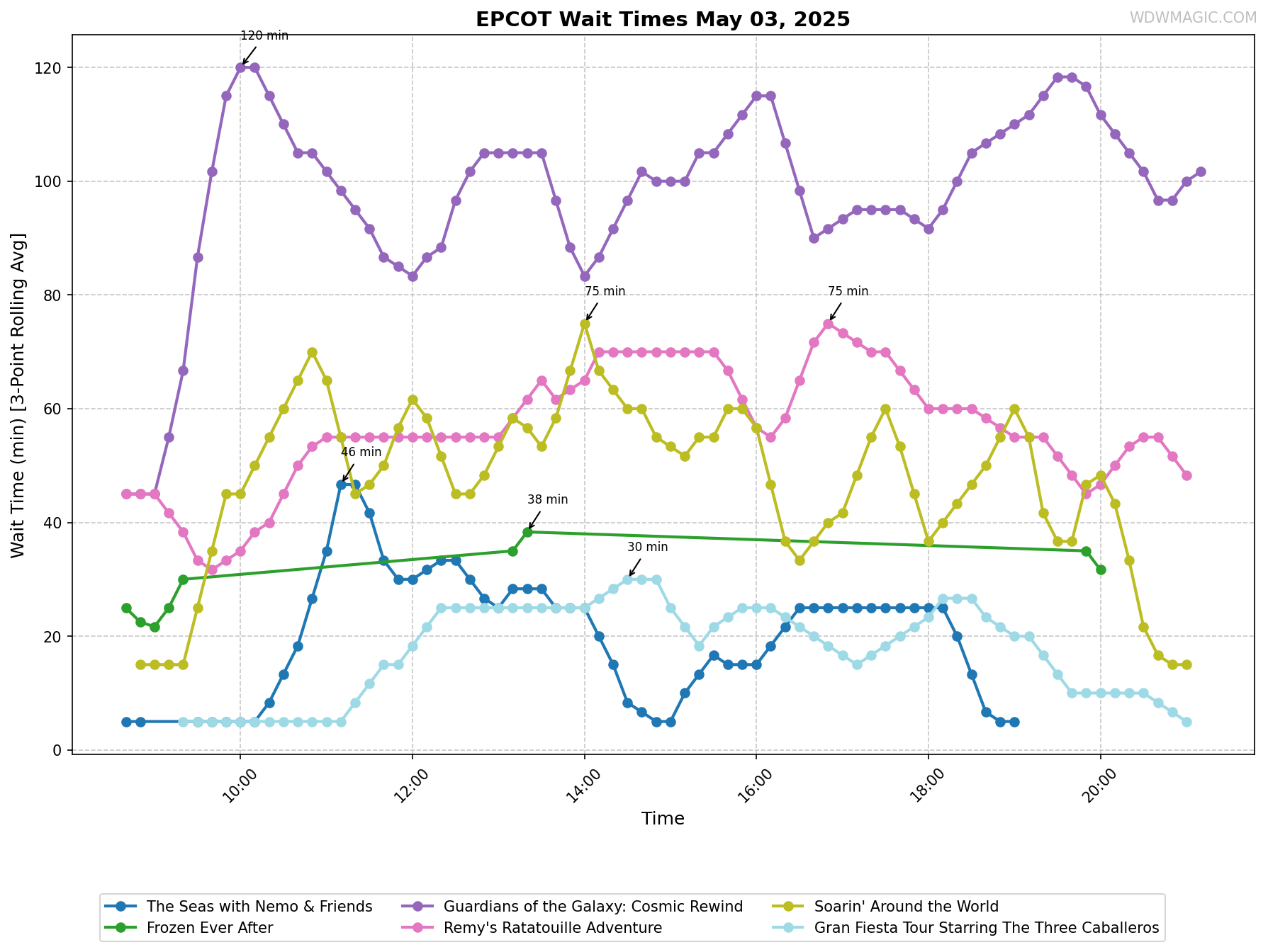EPCOT_wait_times.png