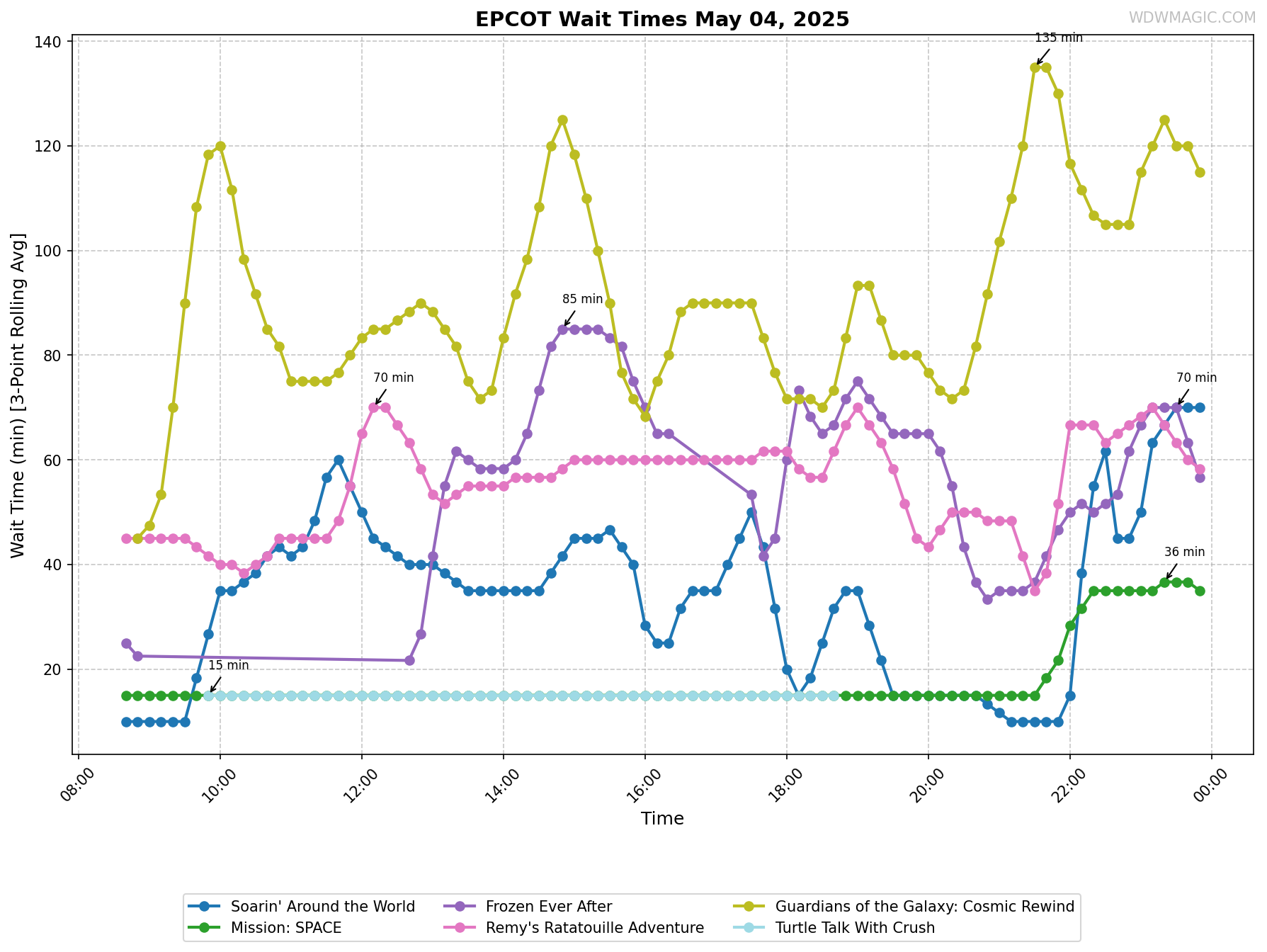 EPCOT_wait_times.png