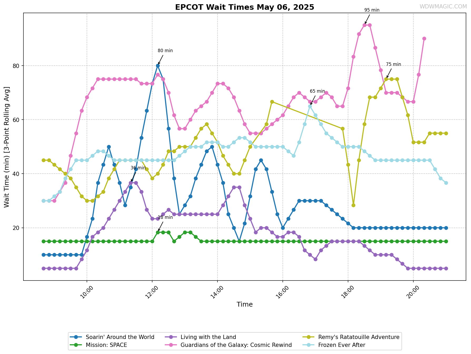 EPCOT_wait_times.png
