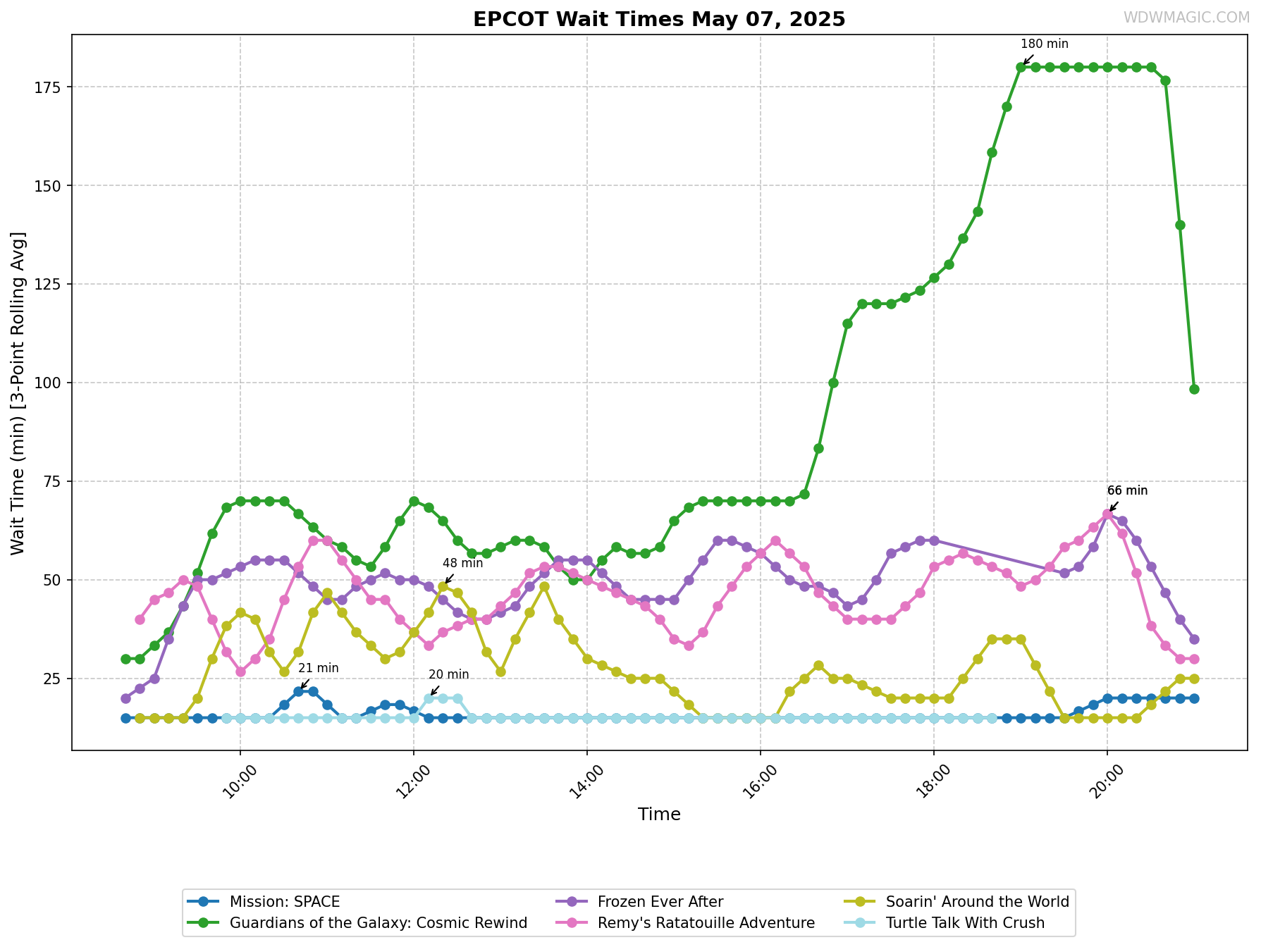EPCOT_wait_times.png