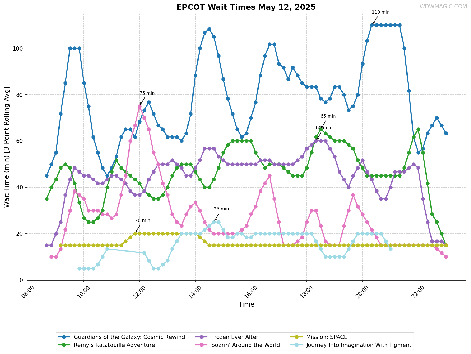EPCOT_wait_times.png