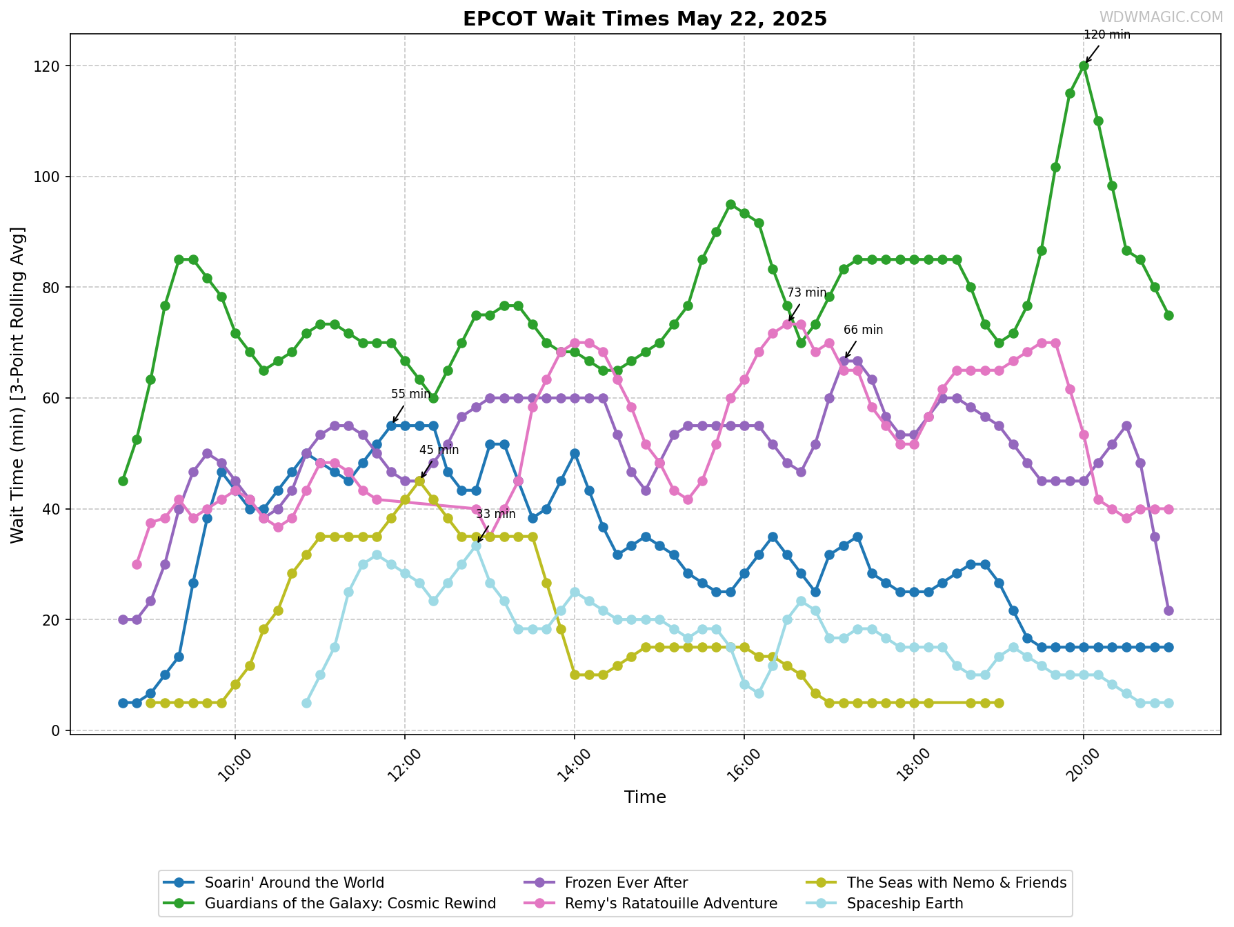 EPCOT_wait_times.png