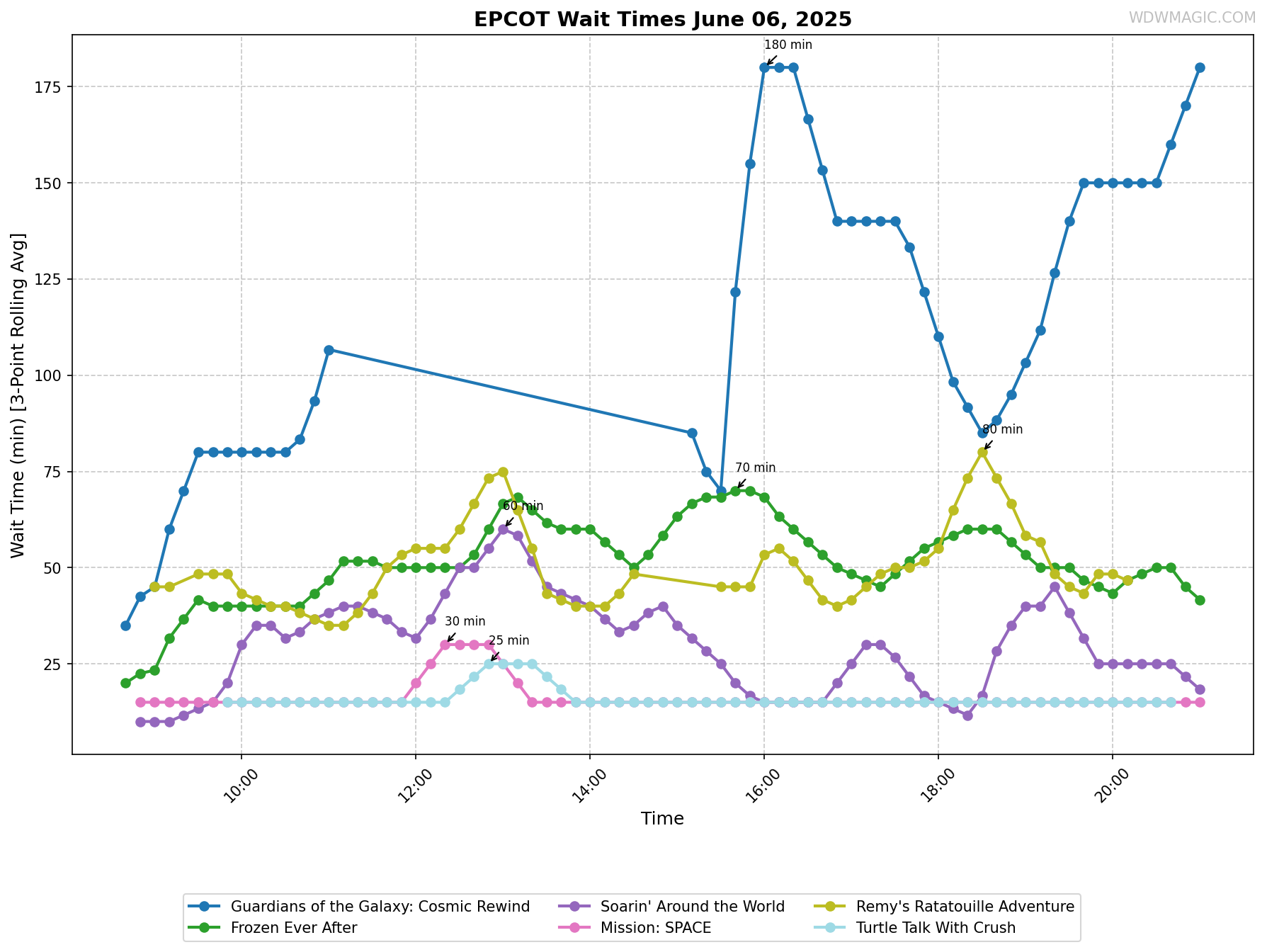 EPCOT_wait_times.png