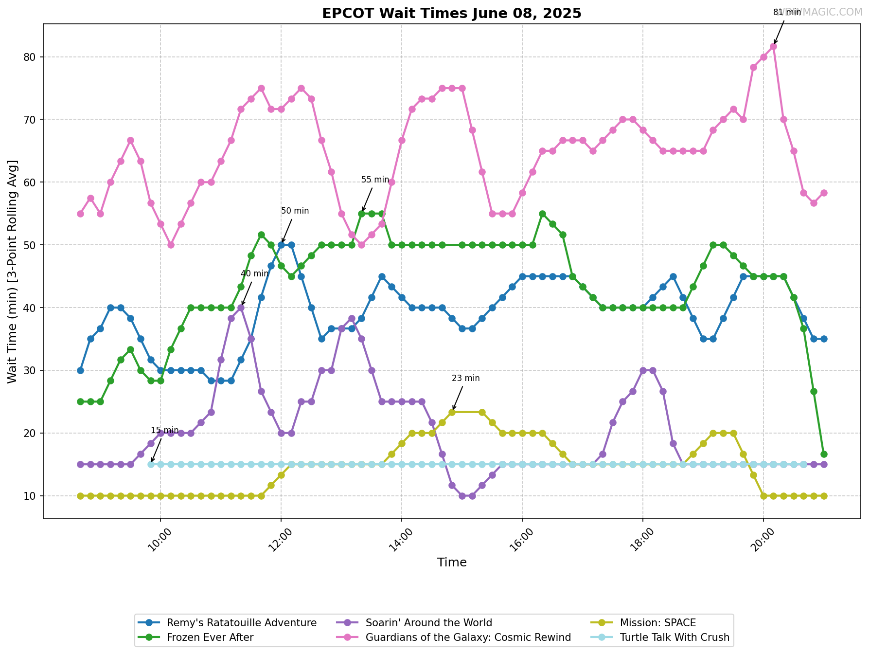 EPCOT_wait_times.png