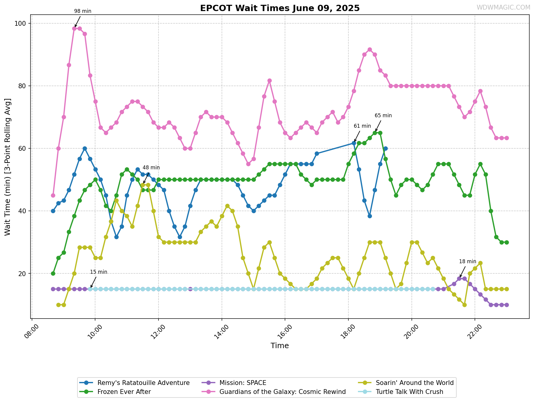 EPCOT_wait_times.png