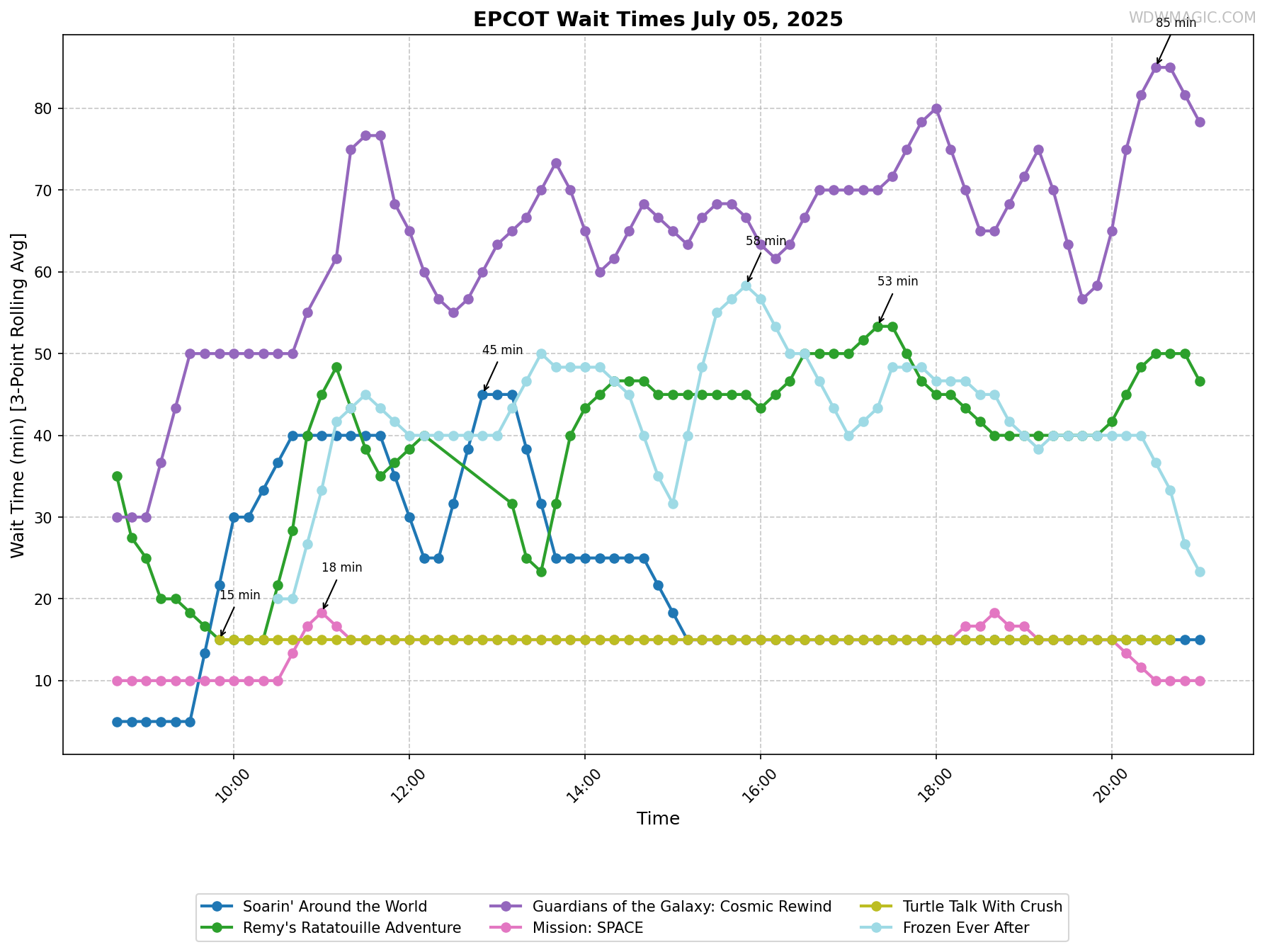 EPCOT_wait_times.png