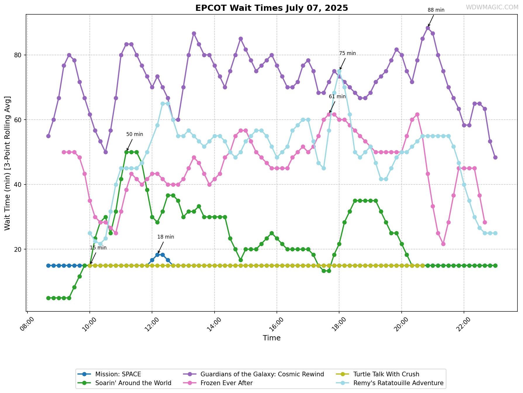 EPCOT_wait_times.png