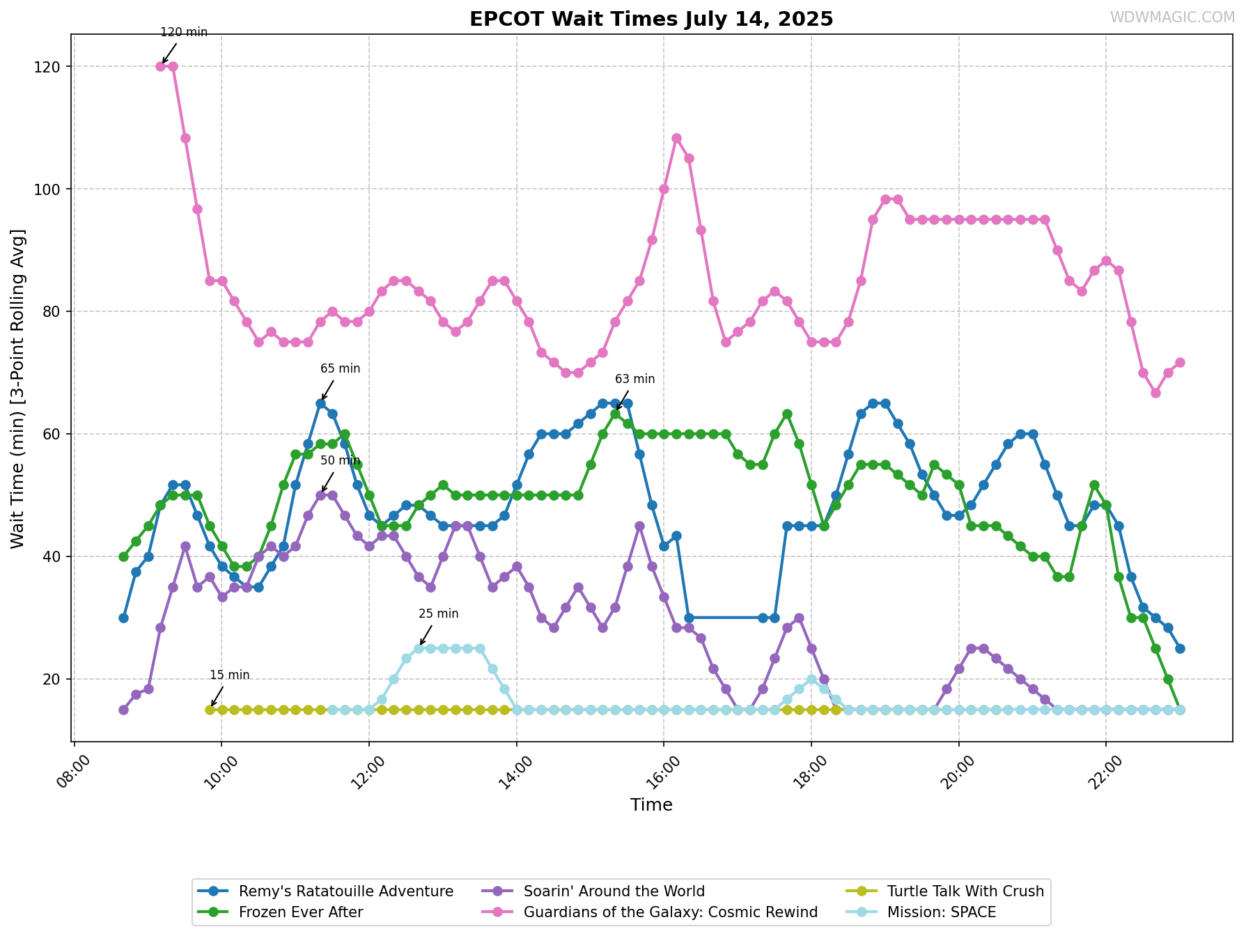 EPCOT_wait_times.png