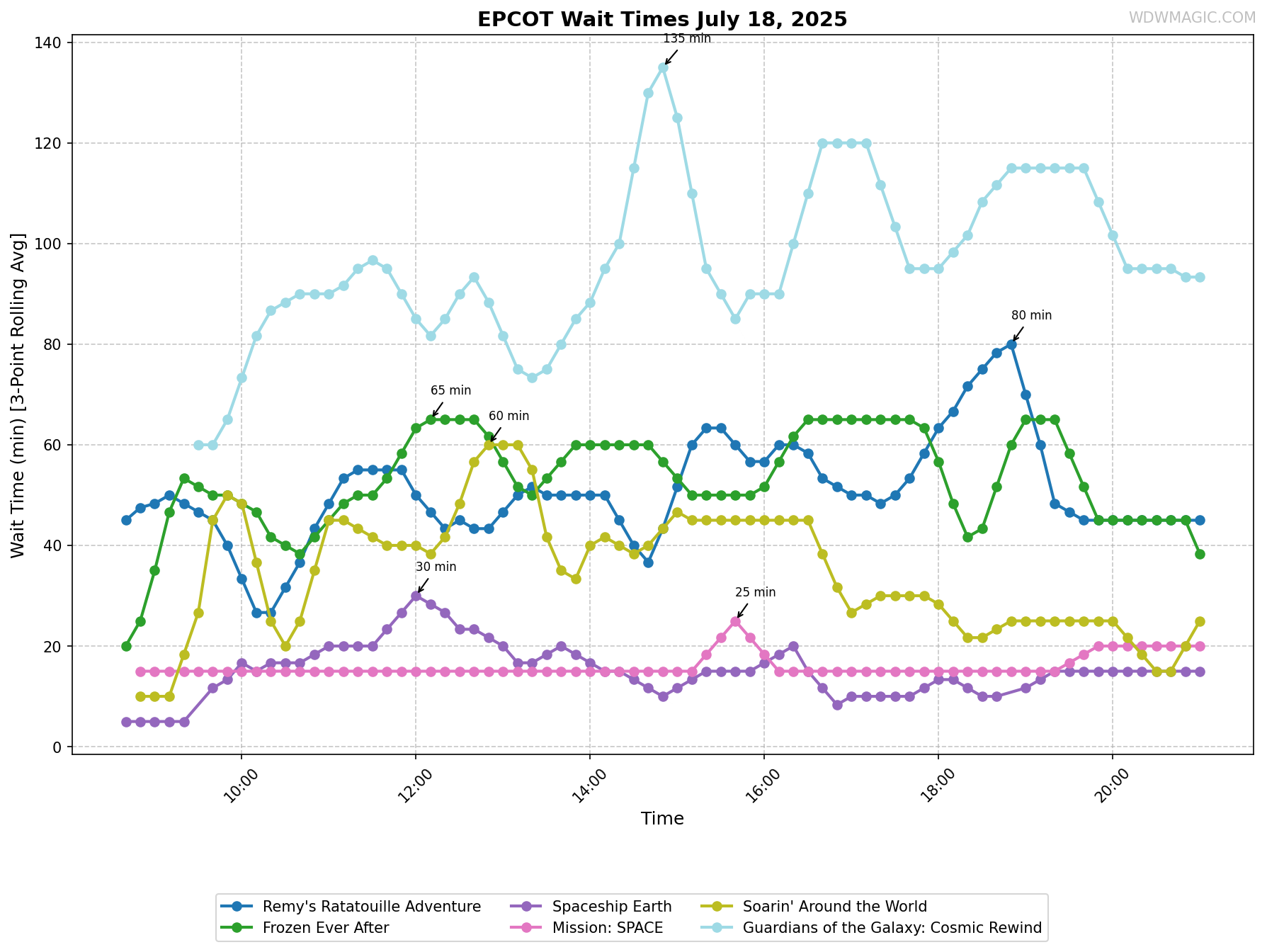 EPCOT_wait_times.png