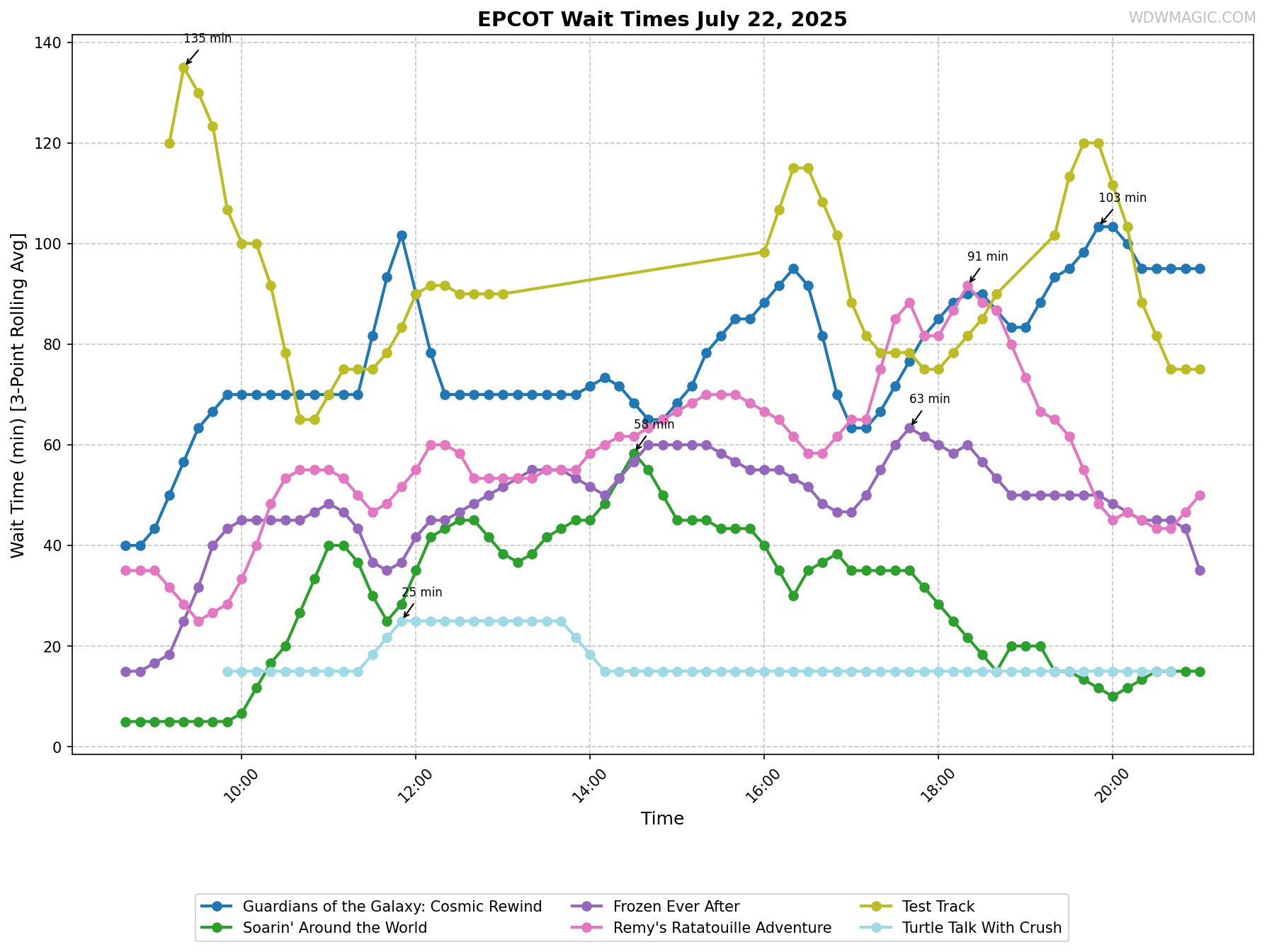 EPCOT_wait_times.png