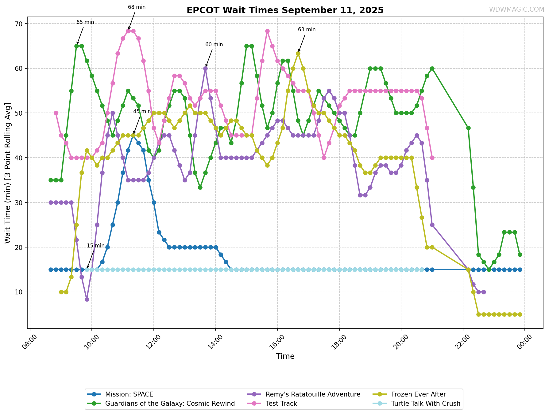 EPCOT_wait_times.png