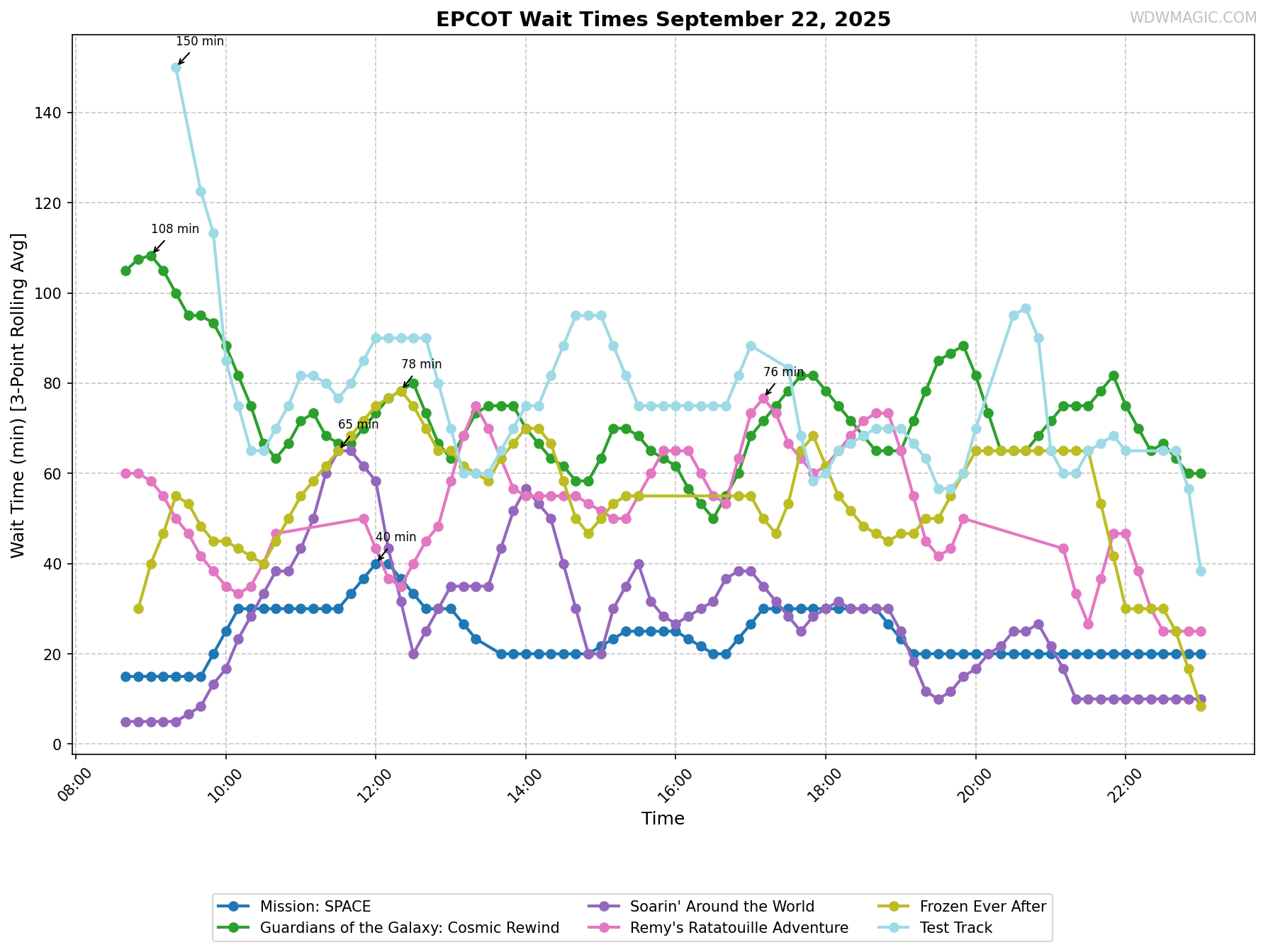 EPCOT_wait_times.png
