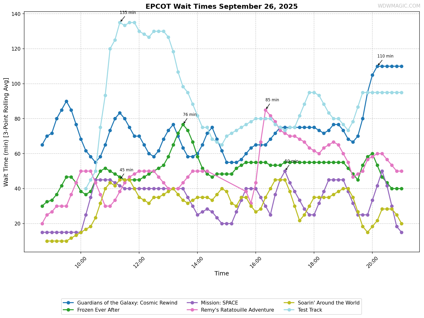 EPCOT_wait_times.png