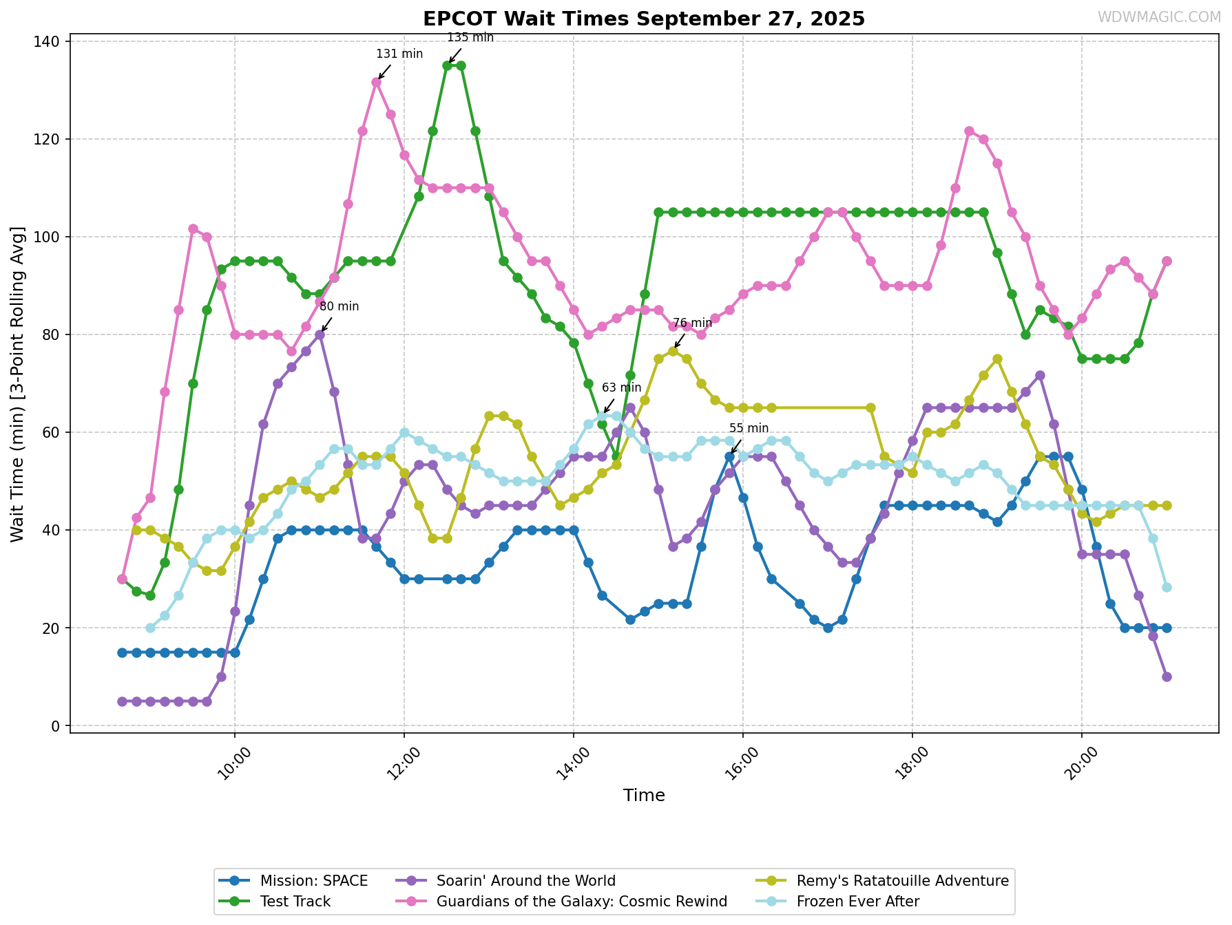 EPCOT_wait_times.png