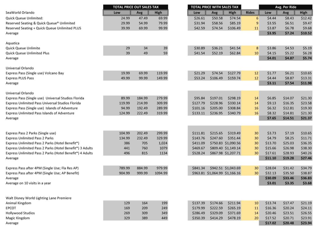 Express pass costs.jpg