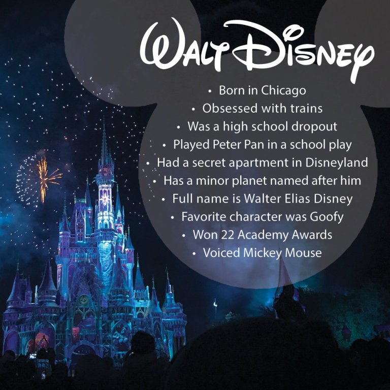 Facts-Pertaining-To-Walt-Disney-disney-44422321-1000-1000.jpg