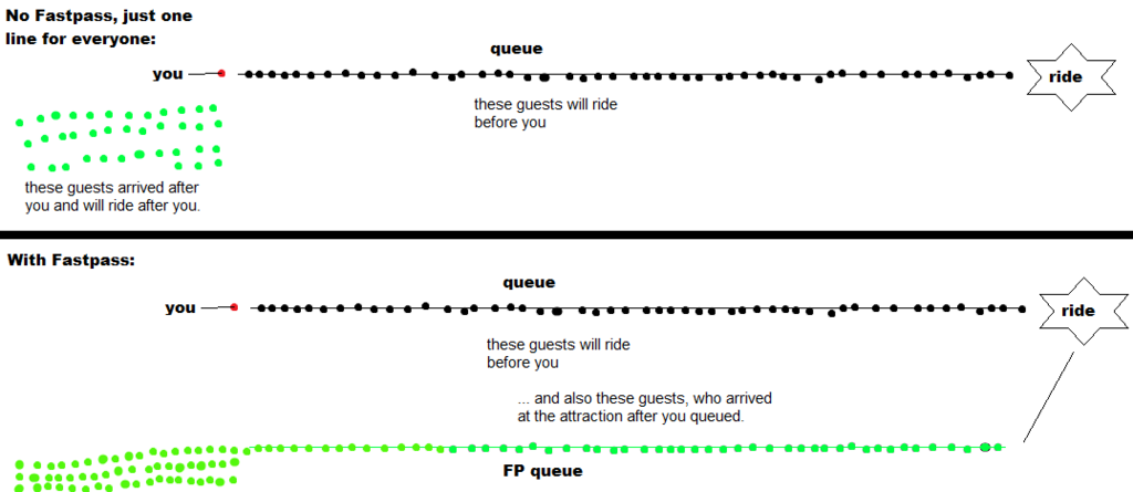 Fastpass101.png