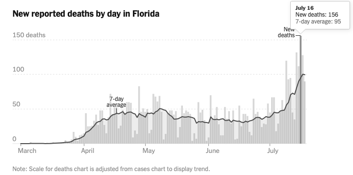 Flordia_deaths_per_day.png