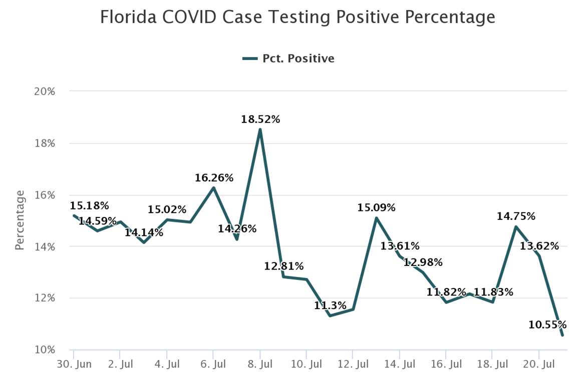 florida-covid-case-testi(1).png