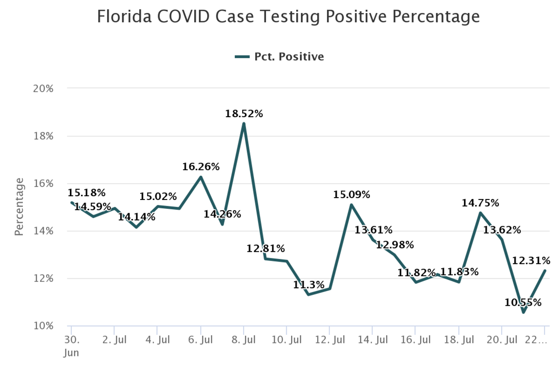 florida-covid-case-testi(2).png