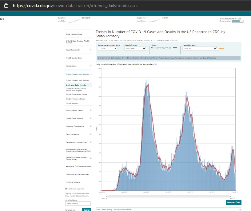 Florida Deaths.jpg