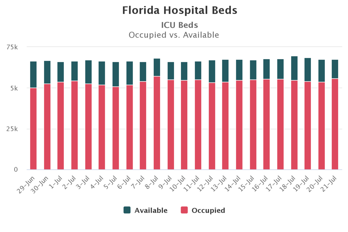 florida-hospital-beds(1).png