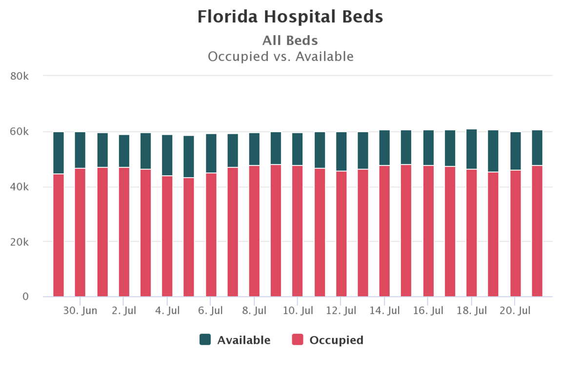 florida-hospital-beds.png