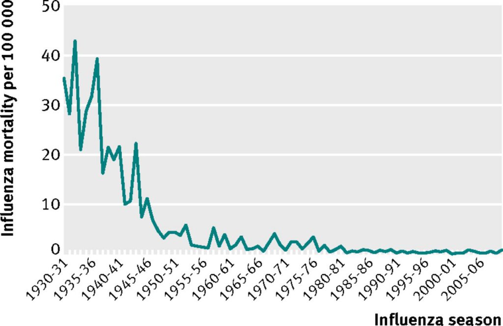 FluMortality.jpg