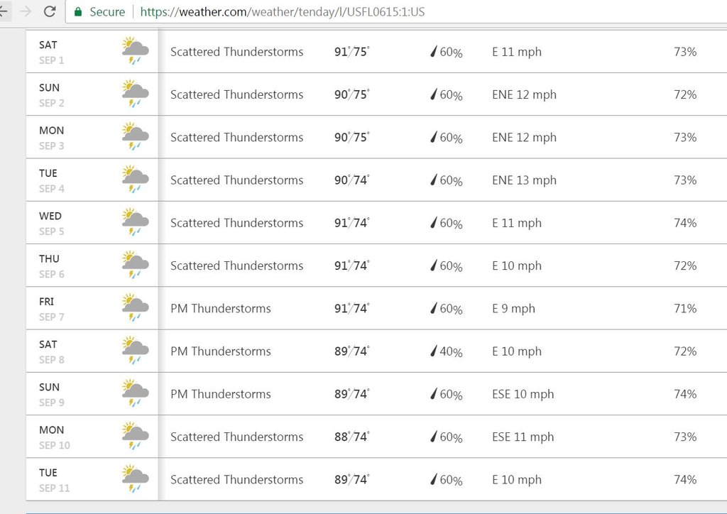 forecast 0918.JPG